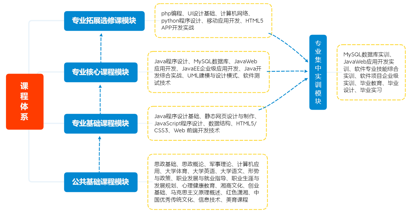 湖南信息科技职业学院_湖南科技职业学院院系_湖南科技职业学院信息中心