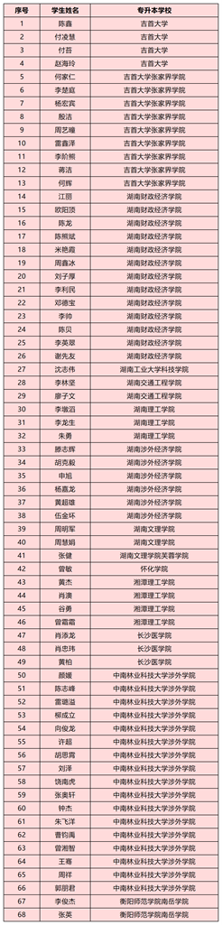 湖南科技职业学院信息中心_湖南信息科技职业学院_湖南科技职业学院院系